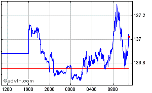 Hong Kong Dollar - Norwegian Krone Intraday Forex Chart